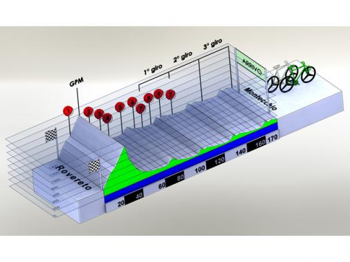 Hhenprofil Giro di Padania 2011 - Etappe 5