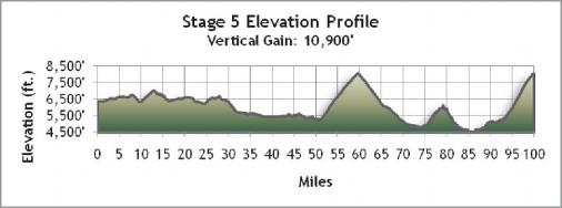 Hhenprofil Tour of Utah 2011 - Etappe 5