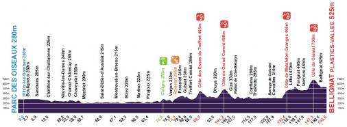 Hhenprofil Tour de lAin 2011 - Etappe 2