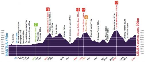 Hhenprofil Tour de lAin 2011 - Etappe 3