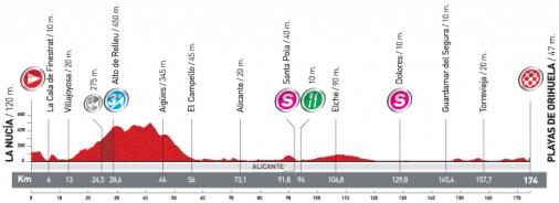 Hhenprofil Vuelta a Espaa 2011 - Etappe 2