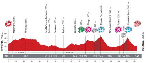 Höhenprofil Vuelta a España 2011 - Etappe 3