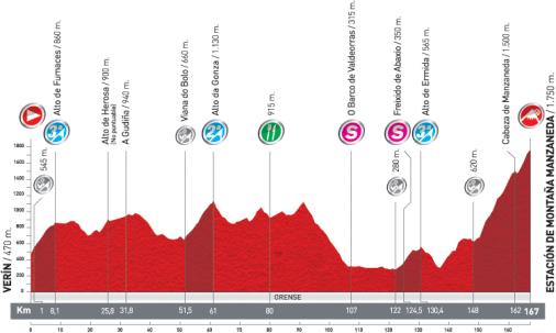 Höhenprofil Vuelta a España 2011 - Etappe 11