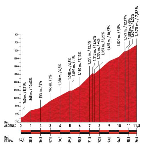 Höhenprofil Vuelta a España 2011 - Etappe 13, Puerto de Ancares