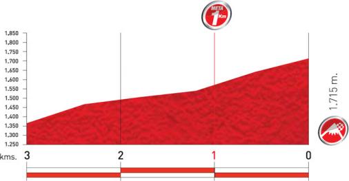 Höhenprofil Vuelta a España 2011 - Etappe 14, letzte 3 km