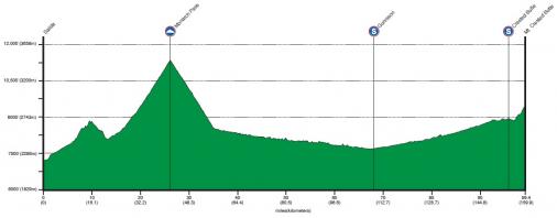 Hhenprofil USA Pro Cycling Challenge 2011 - Etappe 1