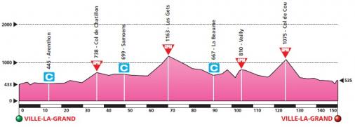 Hhenprofil Giro Ciclistico della Valle dAosta Mont Blanc 2011 - Etappe 1