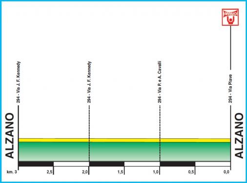 Hhenprofil Settimana Ciclistica Lombarda by Bergamasca - Etappe 3, letzte 3 km
