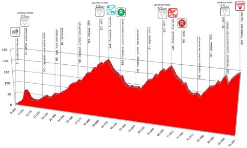 Hhenprofil Giro Internazionale della Lunigiana - Etappe 1