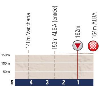 Hhenprofil Tour de lAvenir 2011 - Etappe 7, letzte 5 km