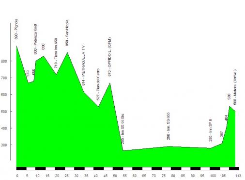 Hhenprofil Giro di Basilicata 2011 - Etappe 3