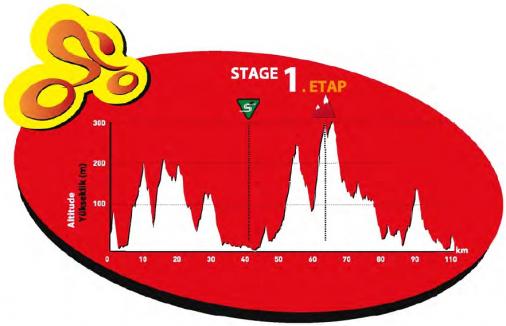Hhenprofil Tour of Marmara 2011 - Etappe 1