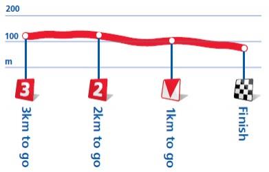 Hhenprofil Tour of Britain 2011 - Etappe 4, letzte 3 km