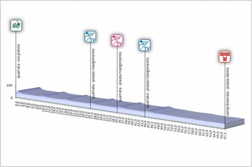 Hhenprofil Premondiale Giro Toscana Int. Femminile - Memorial Michela Fanini 2011 - Etappe 4a