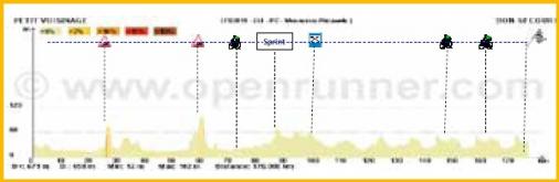 Hhenprofil Circuit Franco-Belge 2011 - Etappe 1