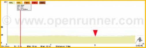 Hhenprofil Circuit Franco-Belge 2011 - Etappe 1, letzte 3 km