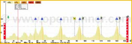 Hhenprofil Circuit Franco-Belge 2011 - Etappe 2