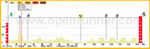 Hhenprofil Circuit Franco-Belge 2011 - Etappe 3