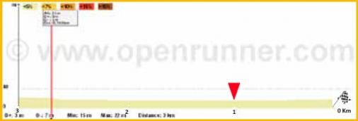 Hhenprofil Circuit Franco-Belge 2011 - Etappe 3, letzte 3 km