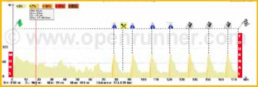 Hhenprofil Circuit Franco-Belge 2011 - Etappe 4