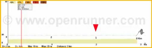 Hhenprofil Circuit Franco-Belge 2011 - Etappe 4, letzte 3 km