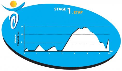 Hhenrprofil Tour of Alanya 2011 - Etappe 1