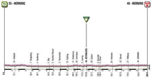 Hhenprofil der 2. Etappe des Giro dItalia 2012 in Dnemark