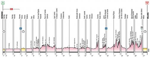 Höhenprofil-Übersicht Giro d´Italia 2012