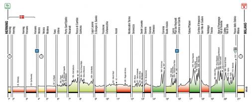 Die bersicht der Hhenprofile aller Etappe des Giro dItalia 2012