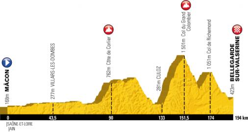 Die 10. Etappe der Tour de France 2012