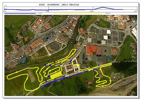 Streckenverlauf und Hhenprofil Radcross-Weltcup Igorre 2011