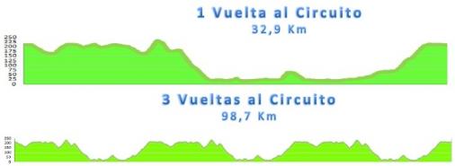 Hhenprofil Vuelta Internacional a Costa Rica 2011 - Etappe 1