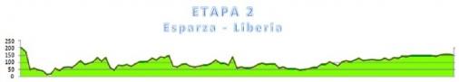 Hhenprofil Vuelta Internacional a Costa Rica 2011 - Etappe 2