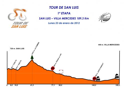 Hhenprofil Tour de San Luis 2012 - Etappe 1
