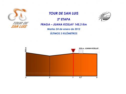 Hhenprofil Tour de San Luis 2012 - Etappe 2, letzte 3 km