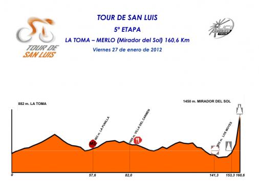 Hhenprofil Tour de San Luis 2012 - Etappe 5