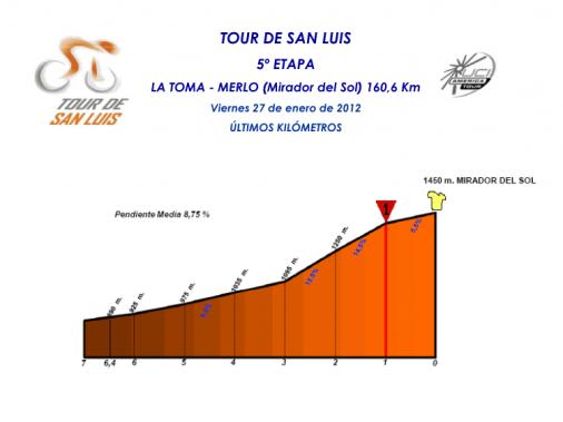 Hhenprofil Tour de San Luis 2012 - Etappe 5, Schlussanstieg