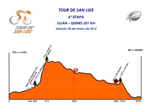 Hhenprofil Tour de San Luis 2012 - Etappe 6