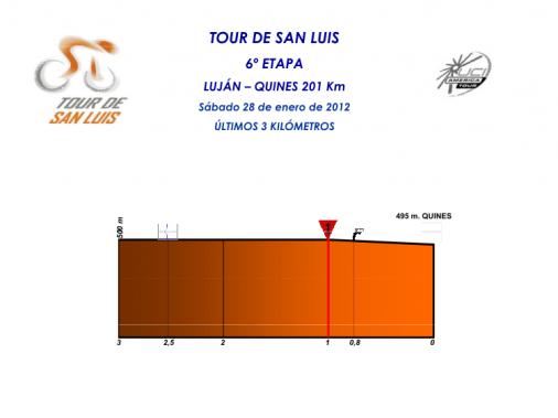 Hhenprofil Tour de San Luis 2012 - Etappe 6, letzte 3 km