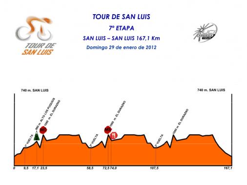 Hhenprofil Tour de San Luis 2012 - Etappe 7