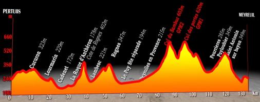Hhenprofil Tour Mditerranen 2012 - Etappe 1