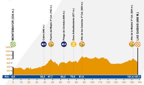 Hhenprofil Vuelta a Andalucia Ruta Ciclista Del Sol 2012 - Etappe 3