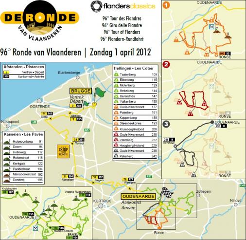 Streckenverlauf Ronde van Vlaanderen 2012