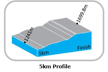 Hhenprofil Le Tour de Langkawi 2012 - Etappe 6, letzte 5 km