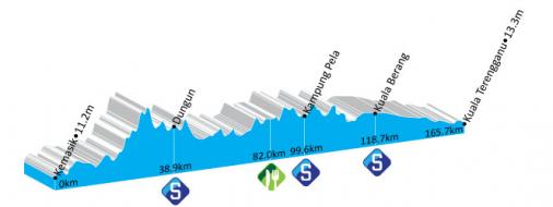 Hhenprofil Le Tour de Langkawi 2012 - Etappe 9