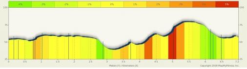 Hhenprofil Womens Tour of New Zealand - Etappe 1