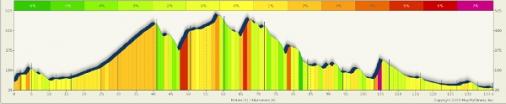 Hhenprofil Womens Tour of New Zealand - Etappe 2