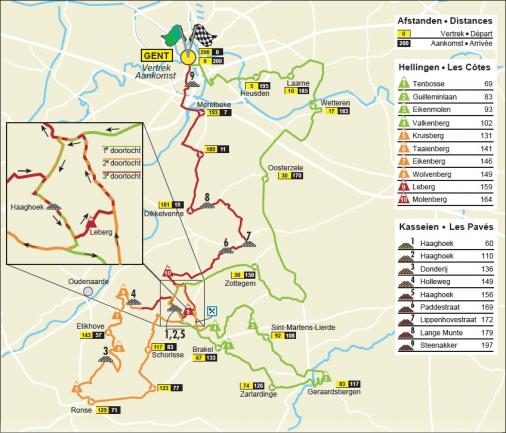 Streckenverlauf Omloop Het Nieuwsblad Elite 2012
