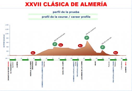 Hhenprofil Clasica de Almeria 2012