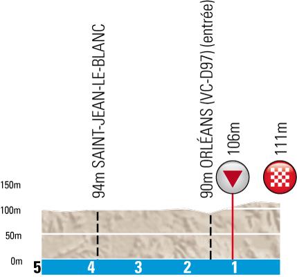 Hhenprofil Paris - Nice 2012 - Etappe 2, letzte 5 km